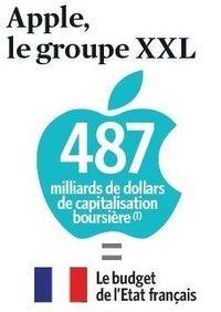 capitalisation apple vs budget Etat français