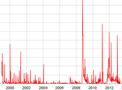 Baisse taux impact marginal