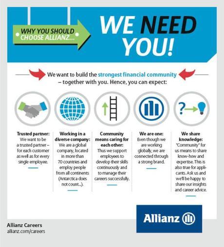 #Interview Marque Employeur – Dominik A. Hahn d’Allianz allianz- marque employeur