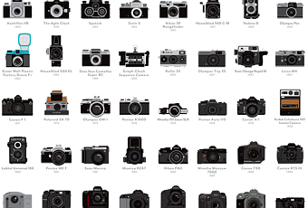 Les 100 appareils photos ayant marqué l'histoire - Paperblog