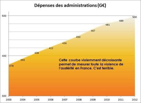 Pierre Moscovici n’a pas un travail facile Austerité en France ?
