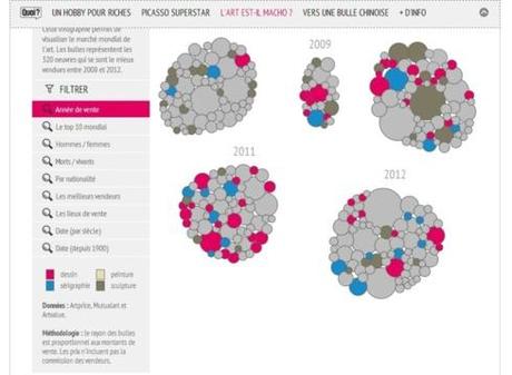 Data Journalism Awards 2013: et les nommés sont...