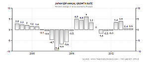japan-gdp-growth-annual.png