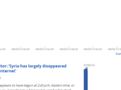 Syrie coupe Internet