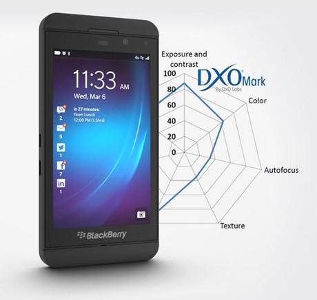DxOmark analyse : Blackberry Z10