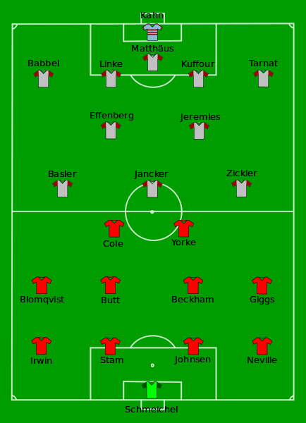 File:Man Utd vs Bayern Munich 1999-05-26.svg