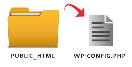 fichier wp-config.php