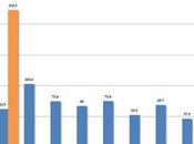importations d'or chinoises atteignent record