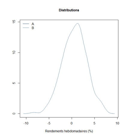 Risque et volatilité d'une action