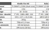 Face à Face : Kobo Arc VS Kindle Fire HD