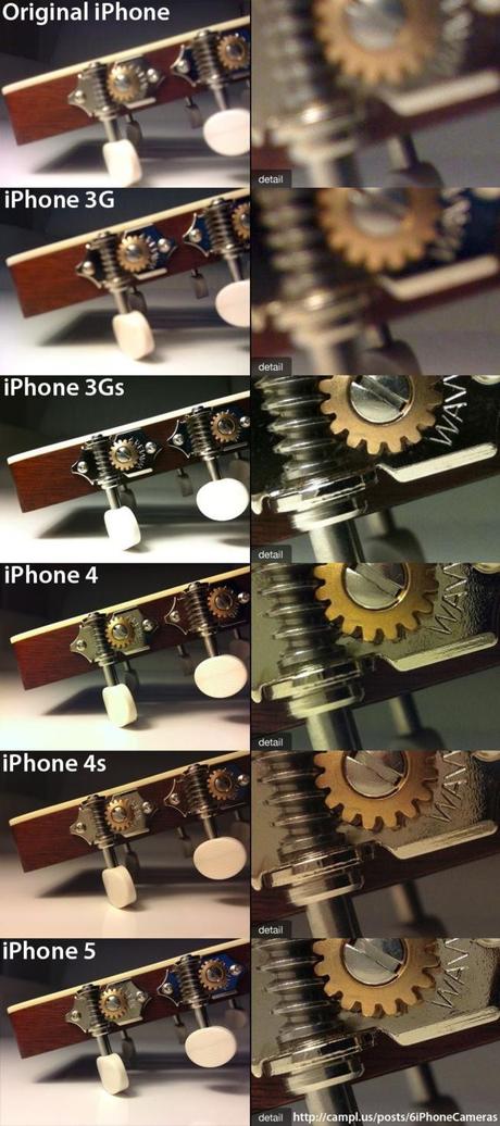 La qualité des photos iPhone à travers 6 générations...