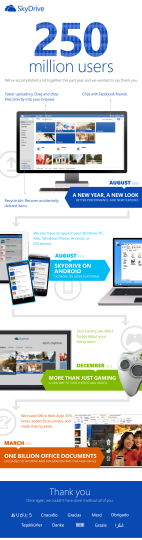 SkyDrive-Anniversary2_thumb_78606960 (1)
