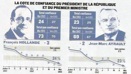 HOLLANDE cote mai 2013