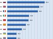 Russie nouvelle arme politique