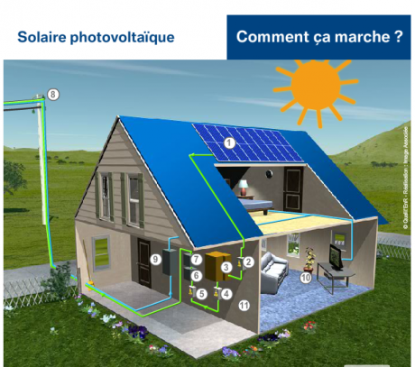 énergies renouvelables,solaire,photovoltaïque,soleil,énergies,électricité