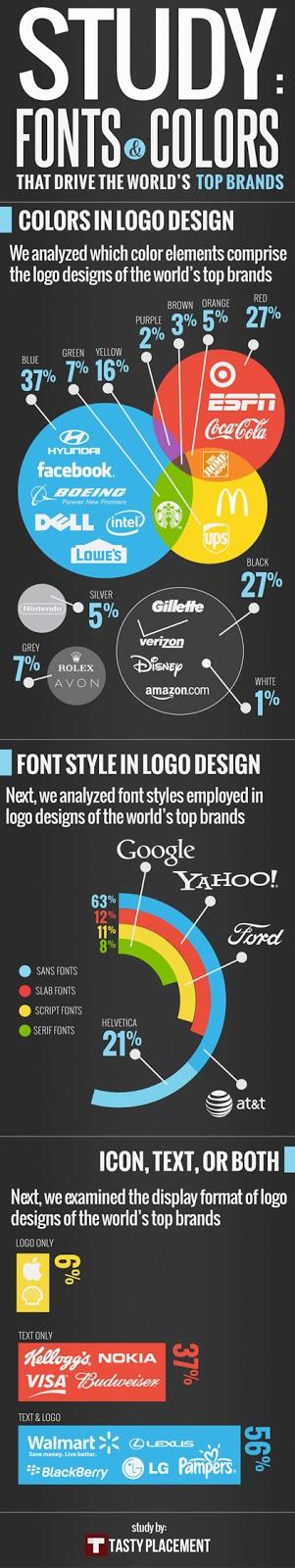 Utilisez les stats pour concevoir votre logo