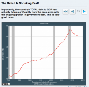 Podcast; L’économie américaine s’améliore de jour en jours DeficitAmericain