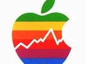 Apple, emprunts géopolitique financière monde comme (mal) (BQ)