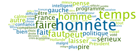 Les Français veulent-ils vraiment des politiques honnêtes ? honnêteté2
