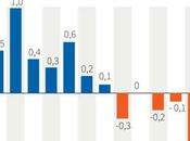 Création valeur quotidienne