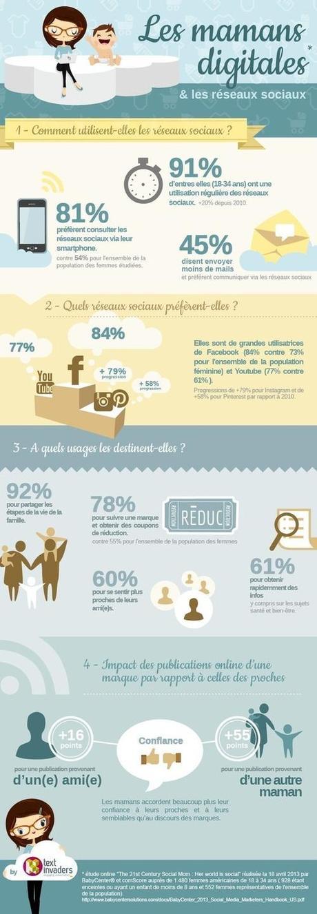 Les Digital Mums*, comportement des mamans sur les réseaux sociaux