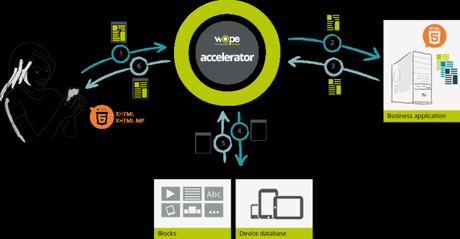Responsive Design ou Adaptive Design ? image (2)
