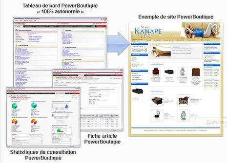 Powerboutique