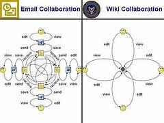 Comparaison email-wiki