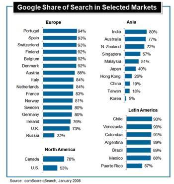 Parts de marché des moteurs de recherche asiatiques