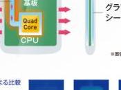 présente smartphone refroidissement liquide