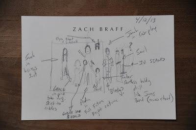 Wish I Was Here, Zach Braff's KickStarter Projet: ONLY 7 DAYS TO GO!!!