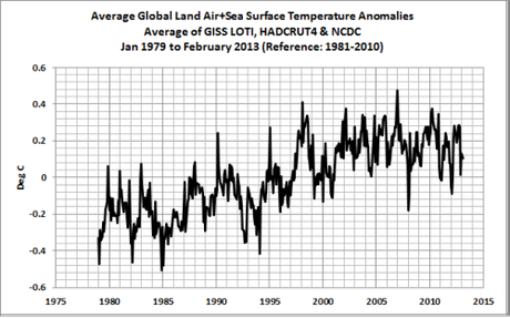 Climate_models3