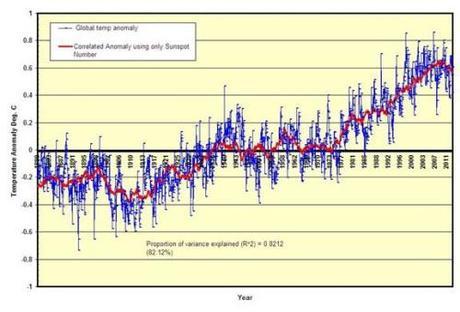 Sans justification, le fiasco éolien va se poursuivre