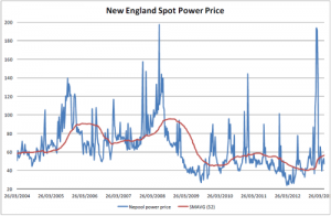 Sans justification, le fiasco éolien va se poursuivre