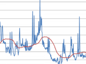 Sans justification, fiasco éolien poursuivre