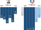Plans relance fois Deal, avec quels résultats