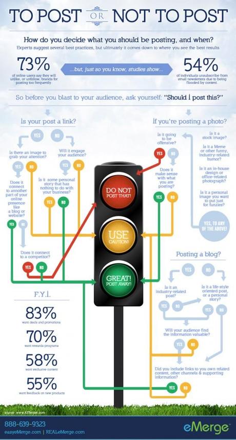 Infographie : to post or not to post