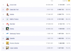Dans les liens du Guide #51 top10-facebook-pages-550x399