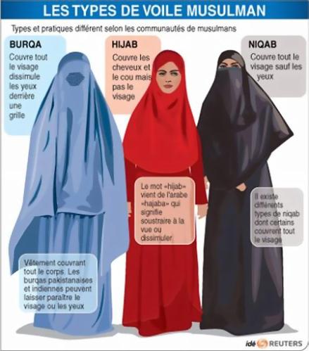 voile-islamique-burqa-hijab-niqab-tchador-reuters