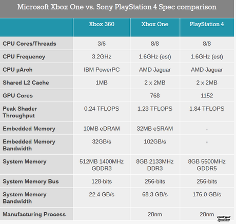 microsoft one ps4 reaction Xbox One vs Playstation 4  Xbox One playstation 4 