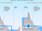 Nucleaire contre tous L'évaluation prix transition énergétique