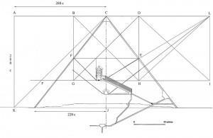 Les batisseurs de la pyramide de Khéops connaissaient la vitesse de la lumière !