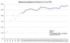 Dépenses publiques en France : état des lieux et comparaison