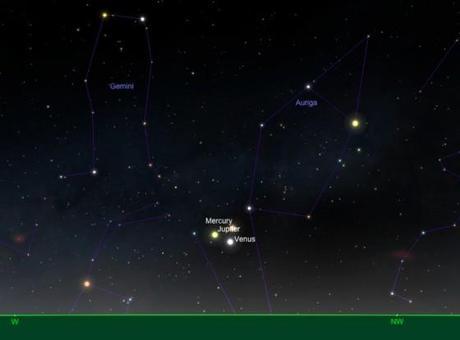 Triple conjonction géocentrique du 26 mai au crépuscule, entre l'ouest et le nord-ouest