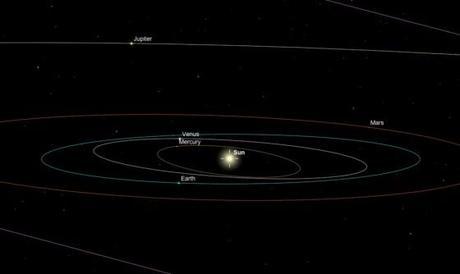 Position des planètes le 26 mai 2013 - Du point de vue terrestre, trois planètes sont visibles ensemble