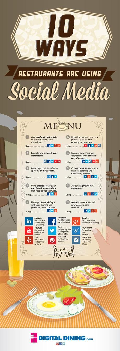 Utiliser les réseaux sociaux pour votre restaurant