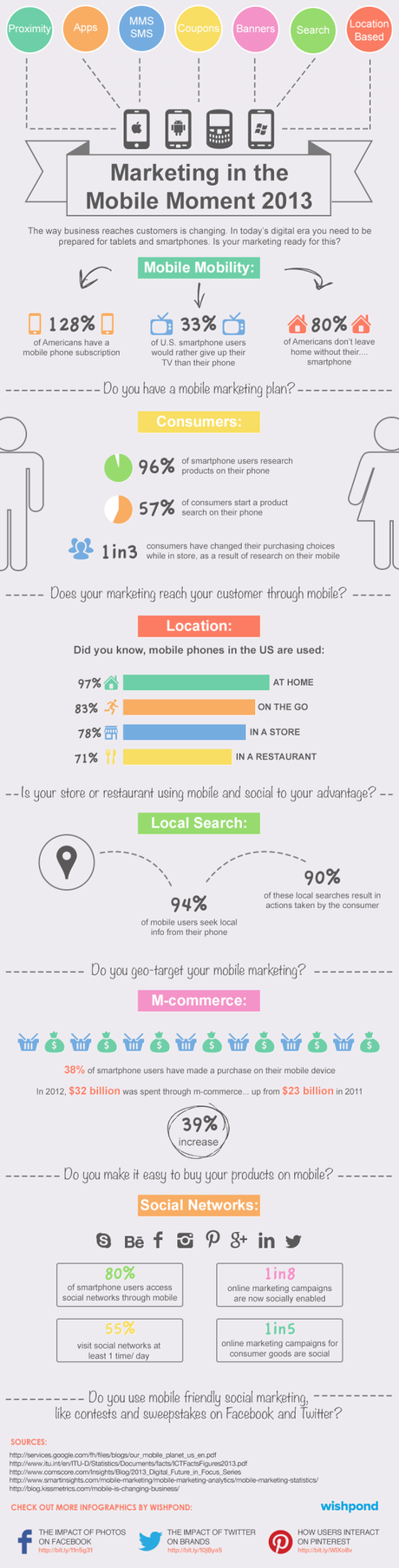 How-users-interact-with-mobile-marketing-campaigns_519e7e181778d_w594