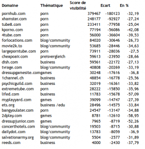 Liste des sites touchés par Google Penguin 2.0
