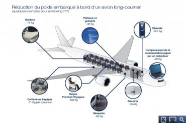 Impact environnemental : Air France fait des efforts