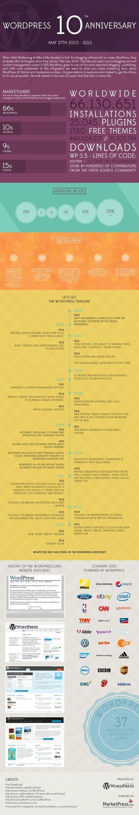 WordPress : 10 ans résumés en une infographie via@Choblab